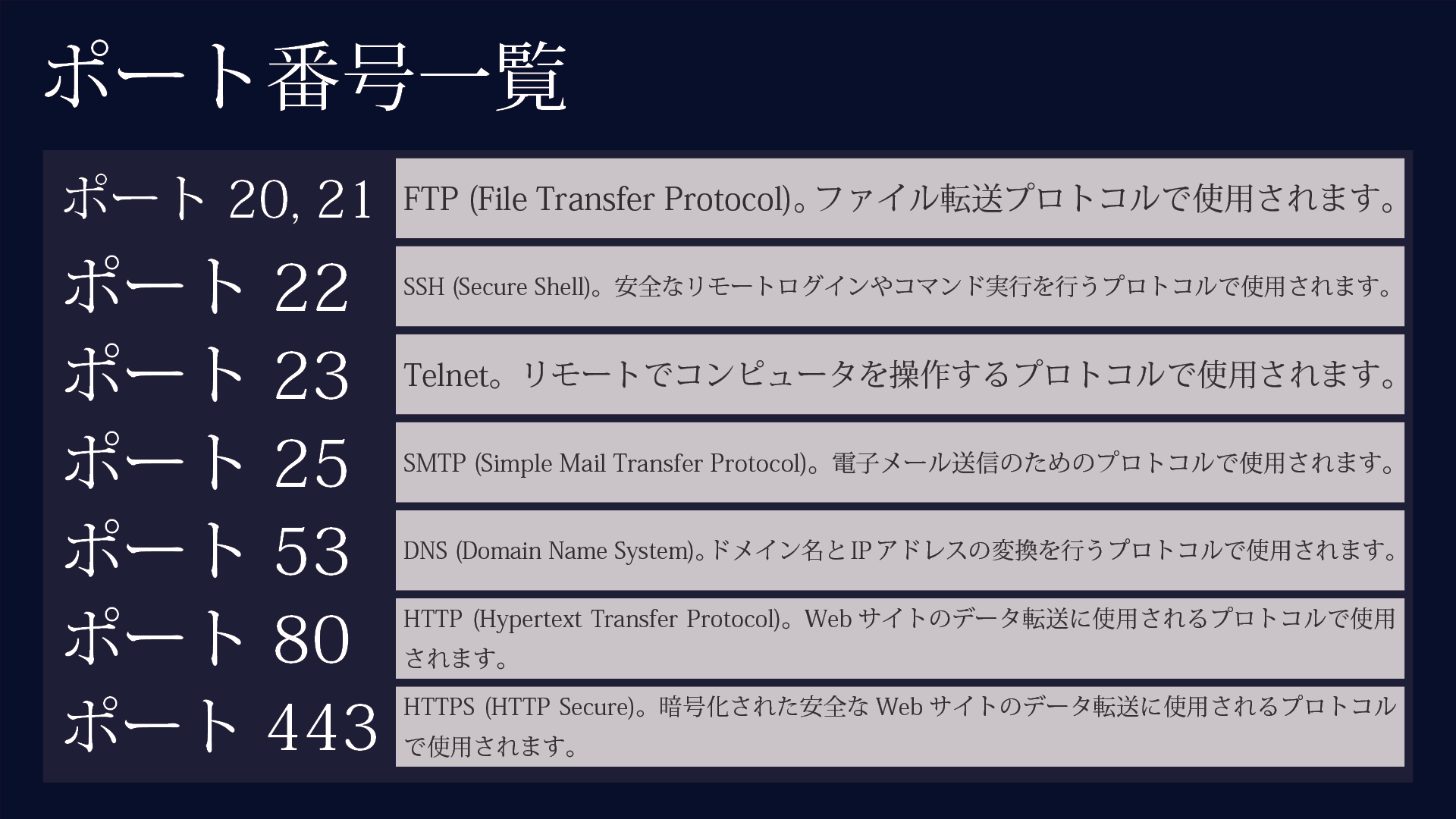 ポート番号一覧